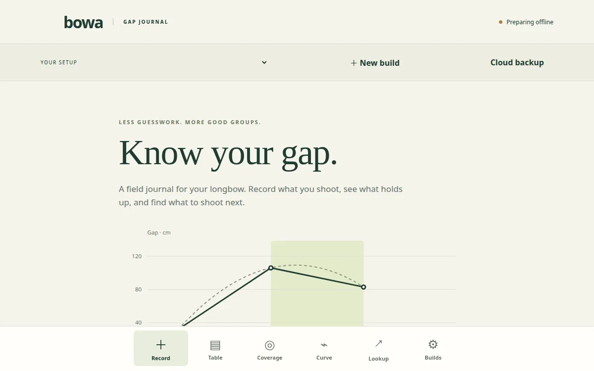 Bowa's home screen: know your gap, with a gap curve